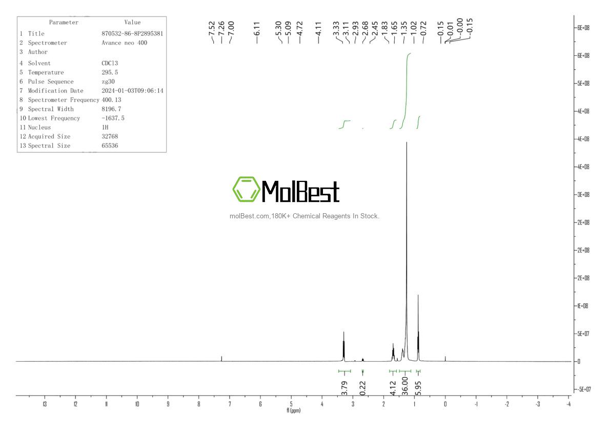 Physical sample testing spectrum (NMR) of 870532-86-8