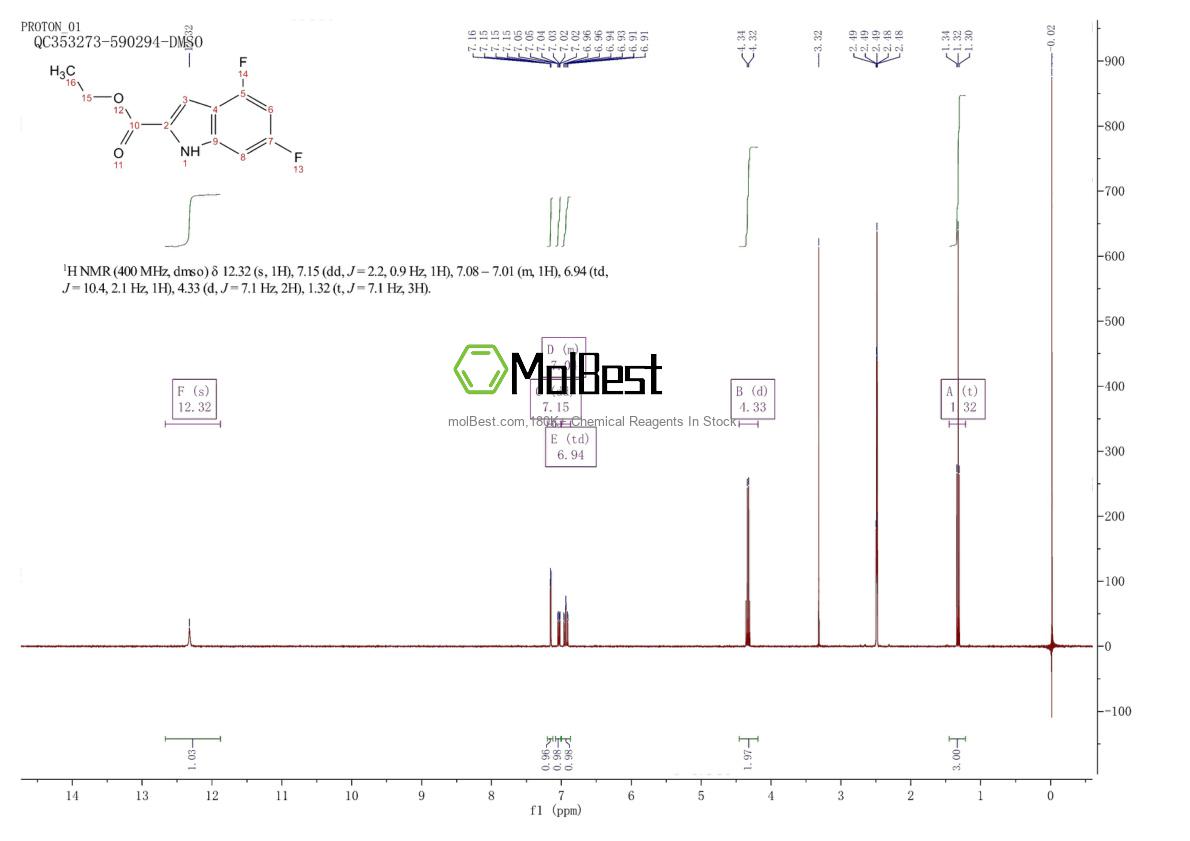 Physical sample testing spectrum (NMR) of 870536-93-9