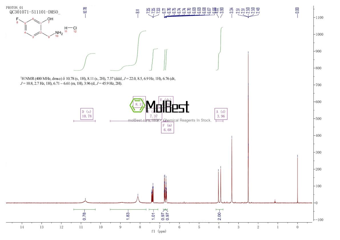 Espectro de teste de amostra física (NMR) de 870562-95-1