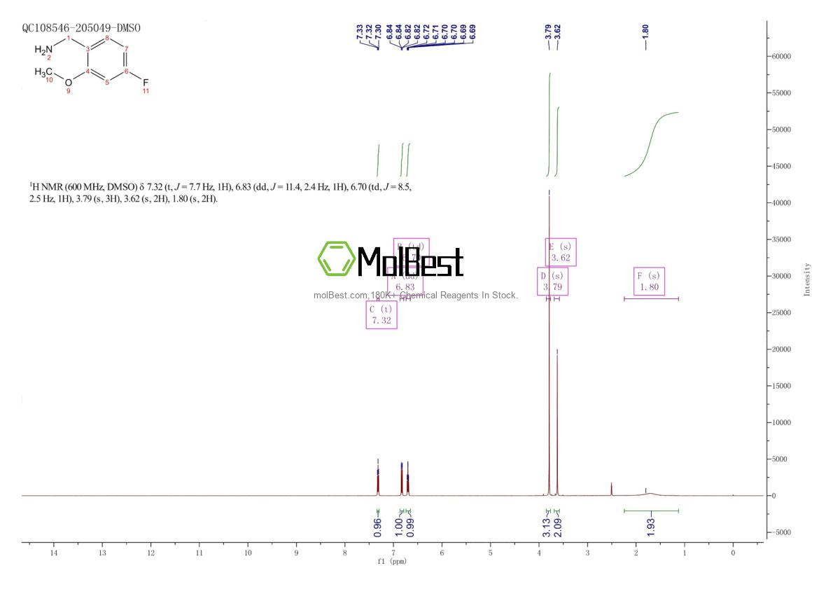 Espectro de teste de amostra física (NMR) de 870563-60-3