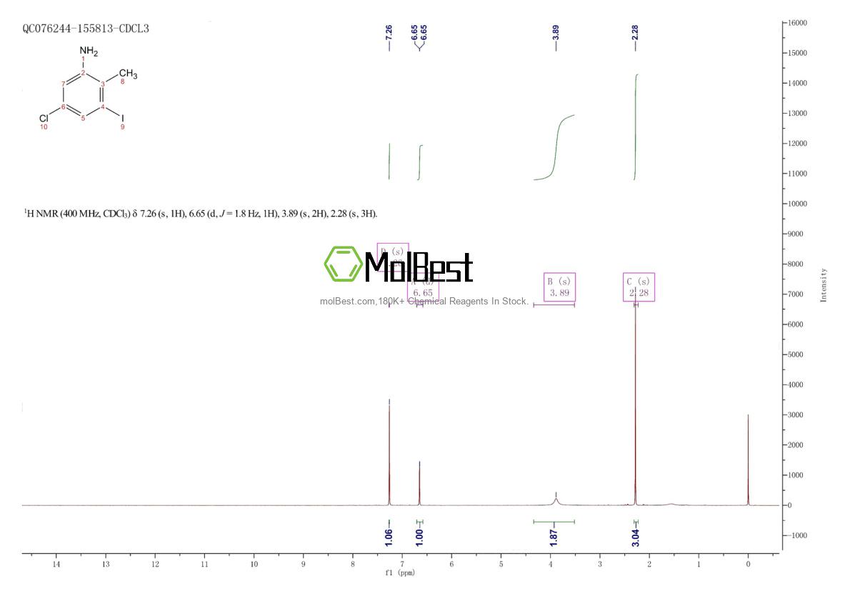 Espectro de teste de amostra física (NMR) de 870606-29-4