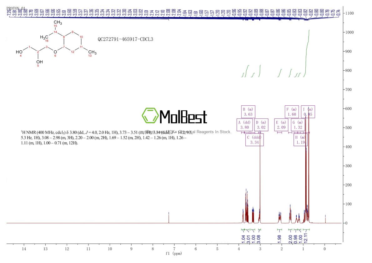 Espectro de teste de amostra física (NMR) de 87061-04-9