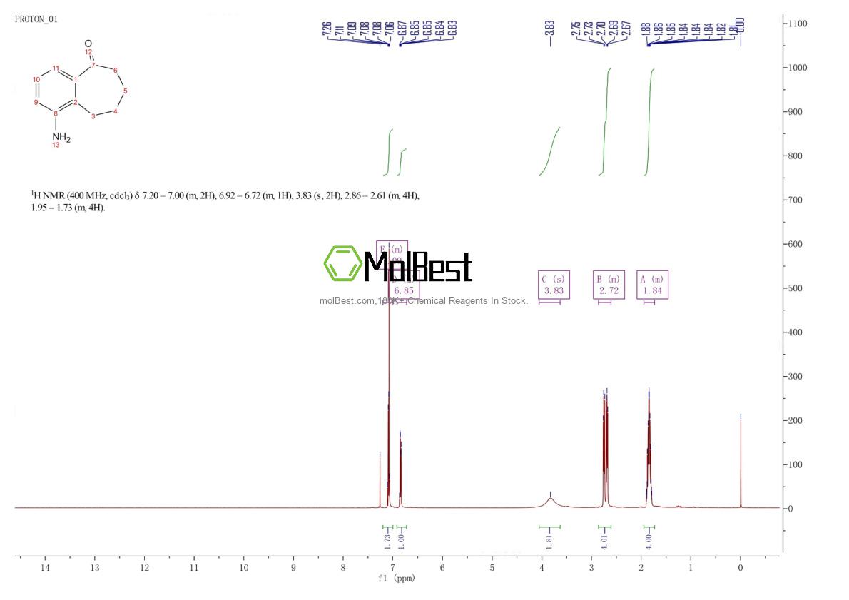 Espectro de teste de amostra física (NMR) de 870679-59-7