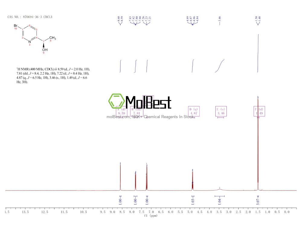 Physical sample testing spectrum (NMR) of 870694-36-3