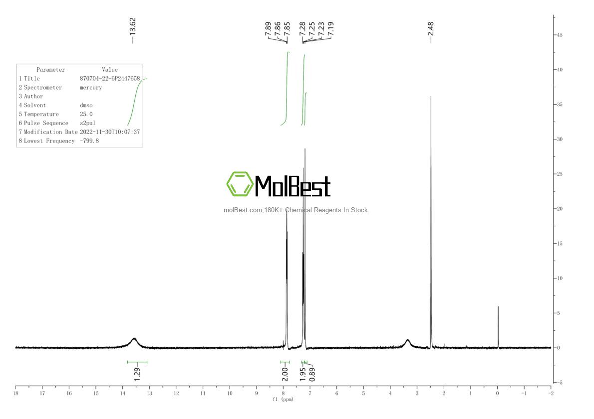 Physical sample testing spectrum (NMR) of 870704-22-6
