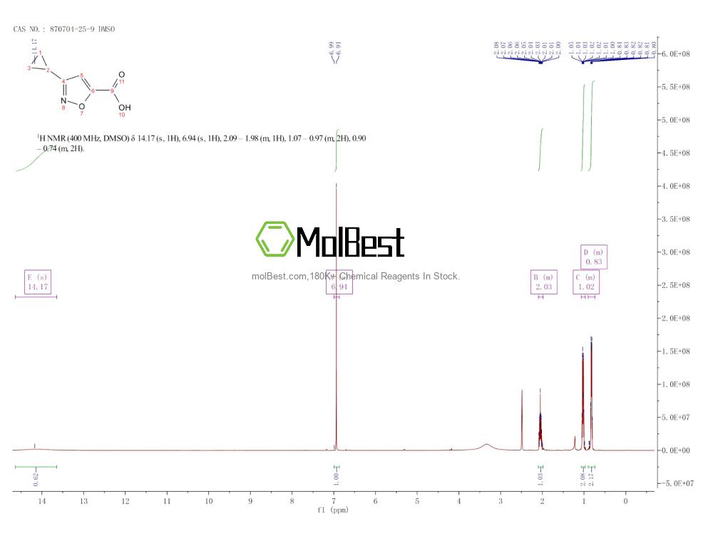 Espectro de teste de amostra física (NMR) de 870704-25-9