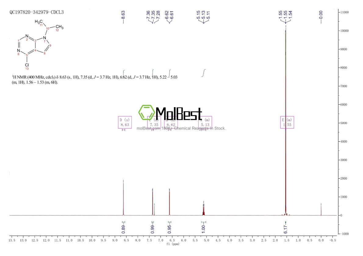 Espectro de teste de amostra física (NMR) de 870706-47-1