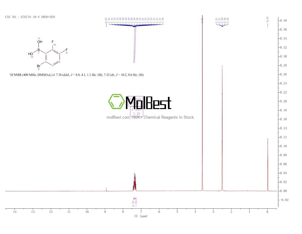 Physical sample testing spectrum (NMR) of 870718-10-8