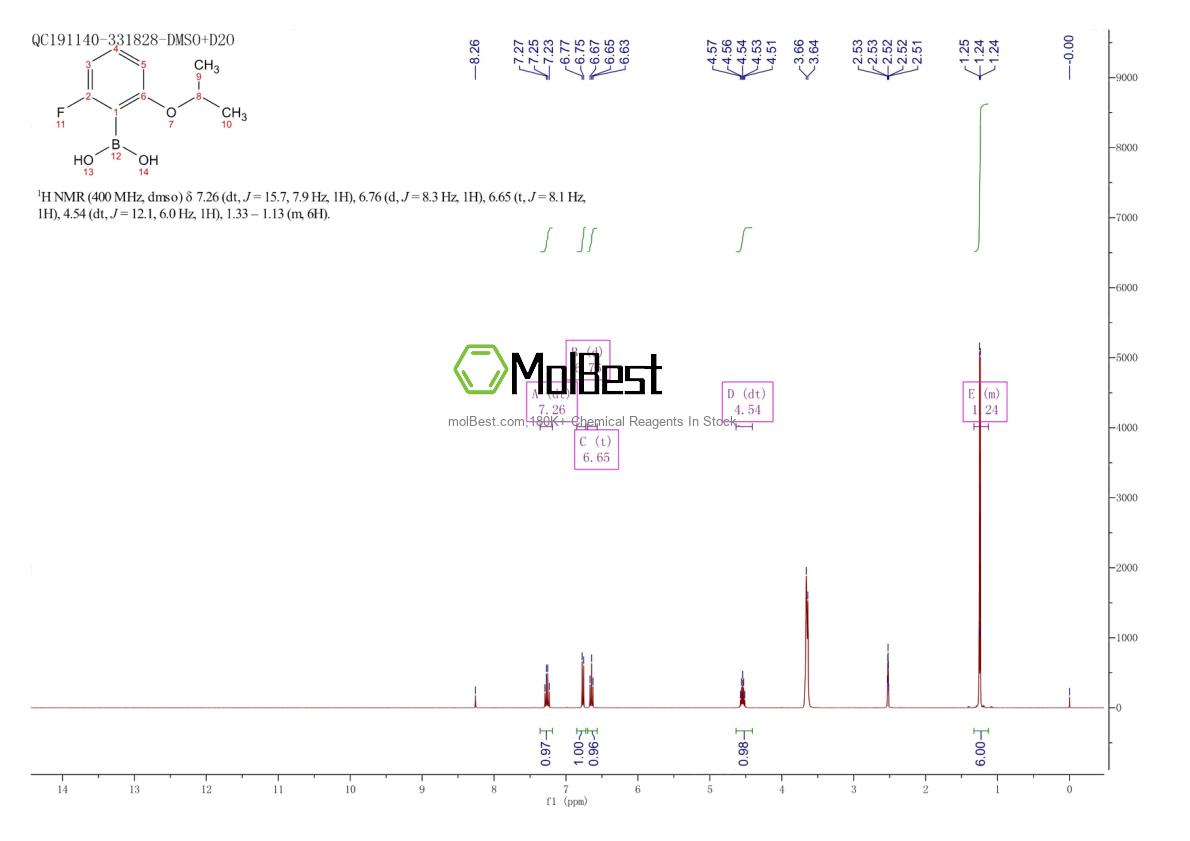 Espectro de teste de amostra física (NMR) de 870777-17-6