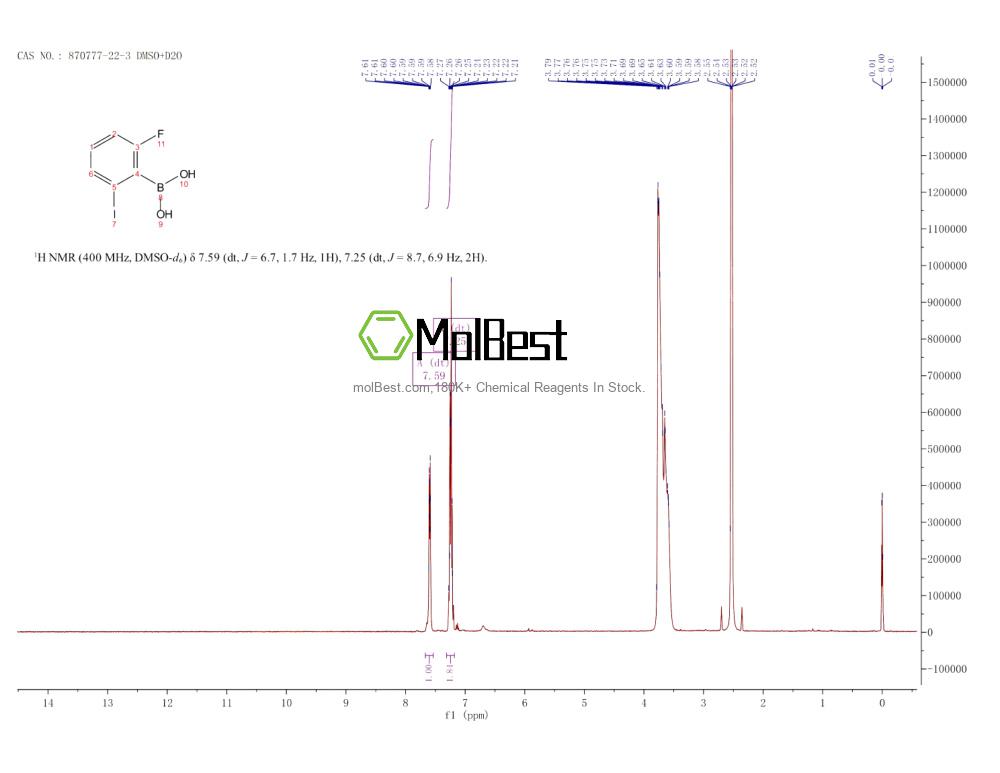 Physical sample testing spectrum (NMR) of 870777-22-3