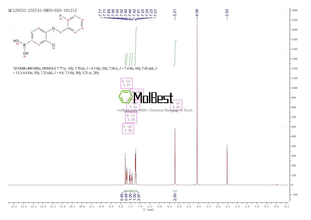 Espectro de teste de amostra física (NMR) de 870777-28-9
