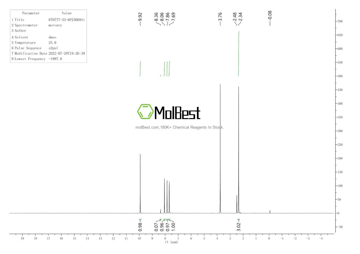 Physical sample testing spectrum (NMR) of 870777-33-6