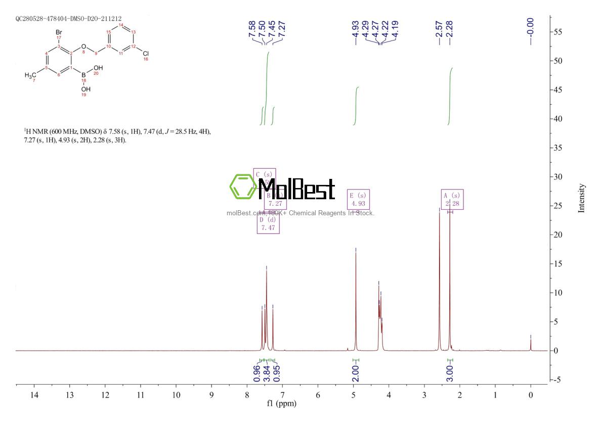 Espectro de teste de amostra física (NMR) de 870778-83-9