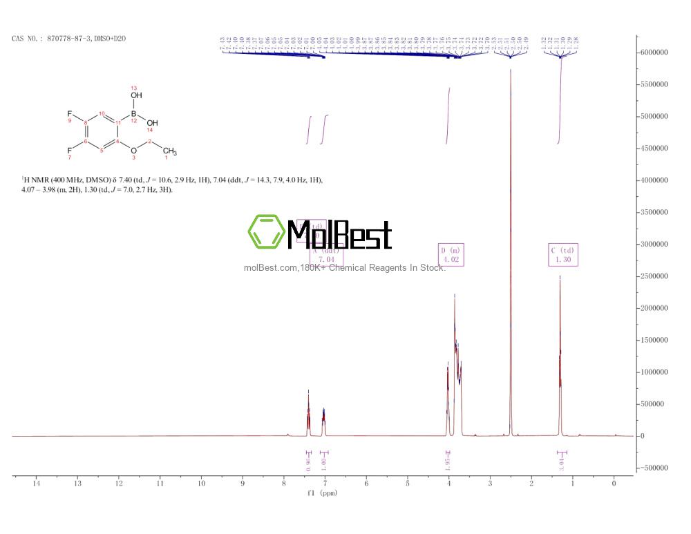 Espectro de teste de amostra física (NMR) de 870778-87-3
