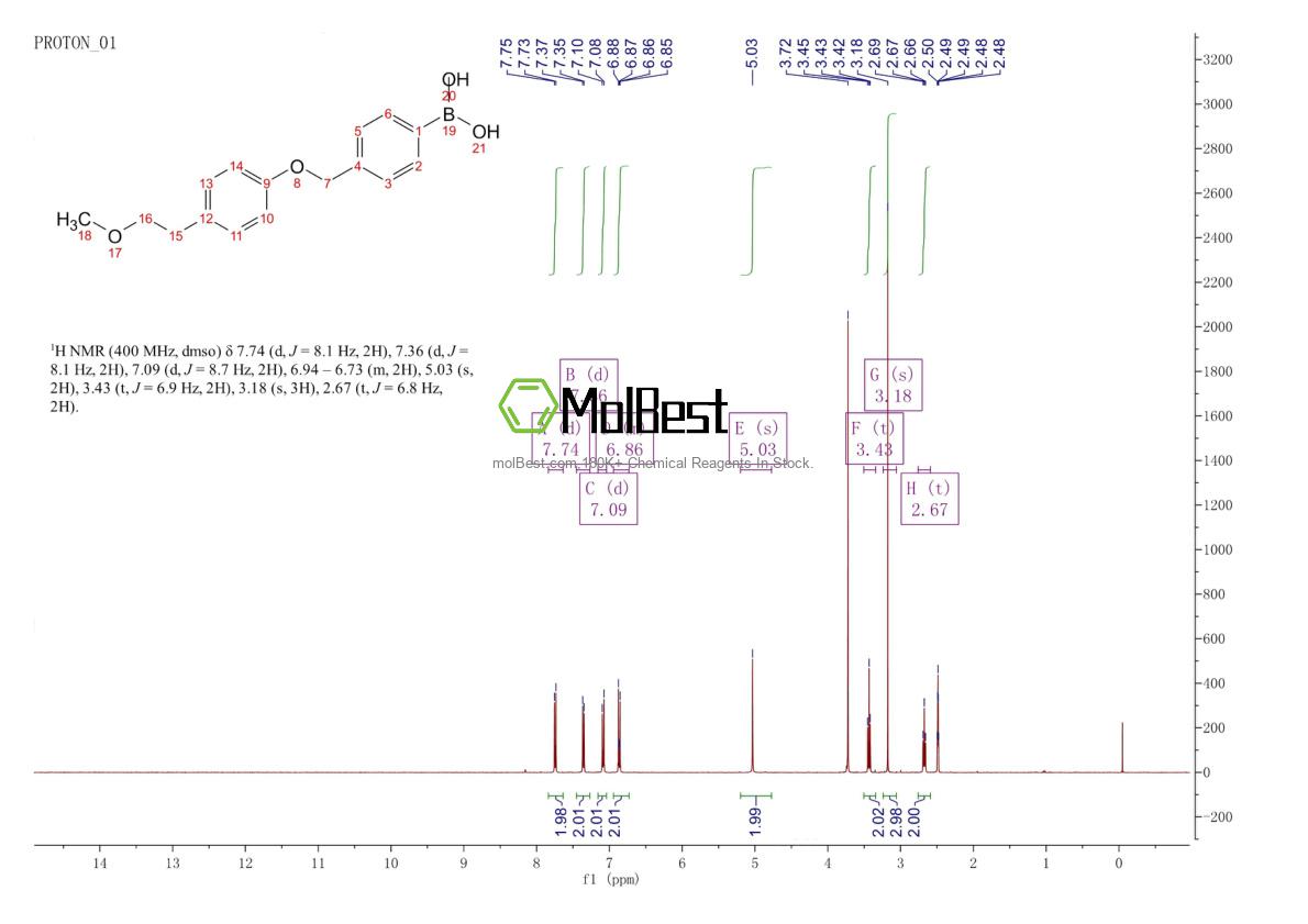Physical sample testing spectrum (NMR) of 870779-00-3