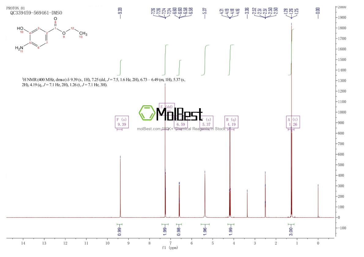 Physical sample testing spectrum (NMR) of 87081-52-5