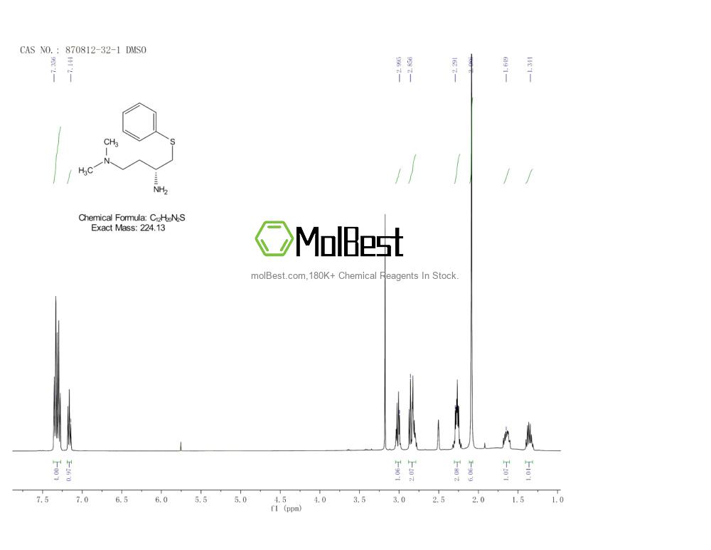 Physical sample testing spectrum (NMR) of 870812-32-1