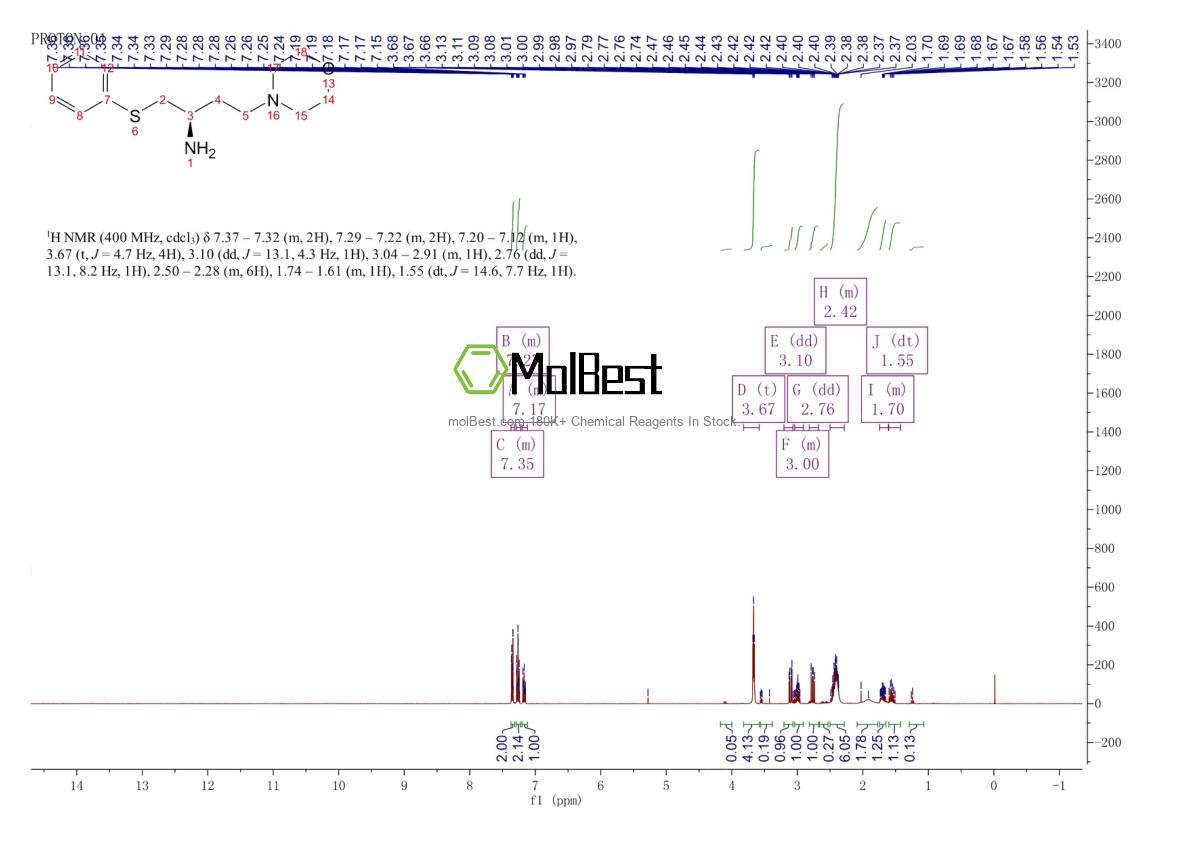 Spektrum pengujian sampel fisik (NMR) 870812-95-6
