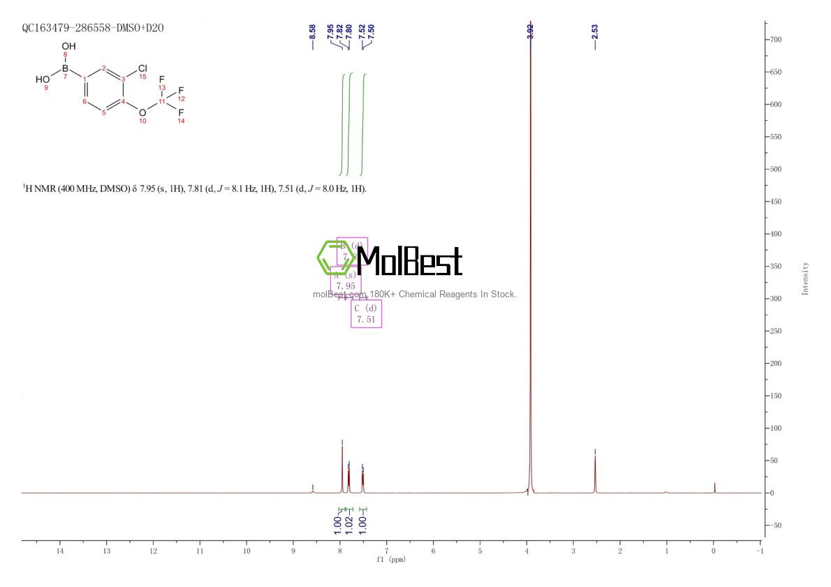 Physical sample testing spectrum (NMR) of 870822-79-0