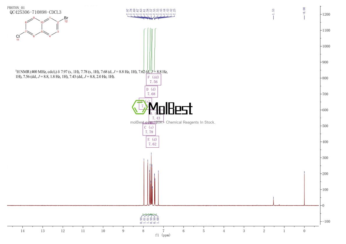 Physical sample testing spectrum (NMR) of 870822-84-7