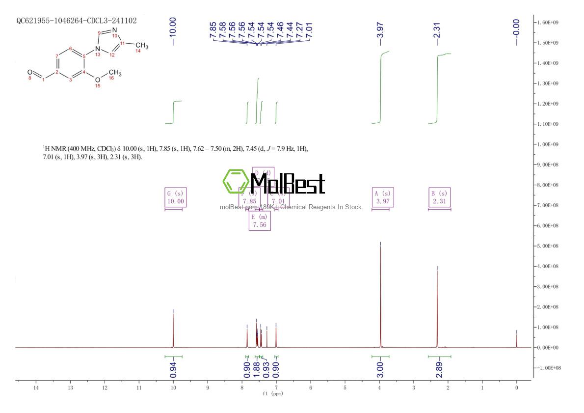 Espectro de prueba de muestra física (RMN) de 870837-18-6