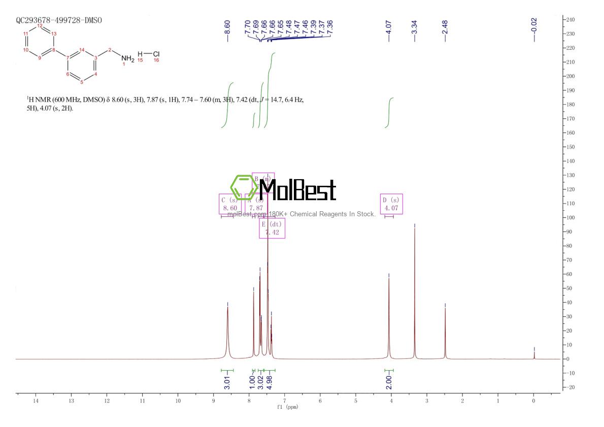 Physical sample testing spectrum (NMR) of 870837-46-0