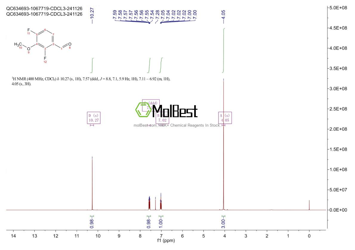 Physical sample testing spectrum (NMR) of 870837-66-4
