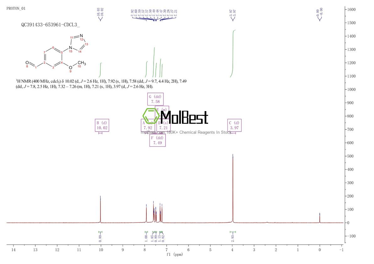 Physical sample testing spectrum (NMR) of 870837-70-0