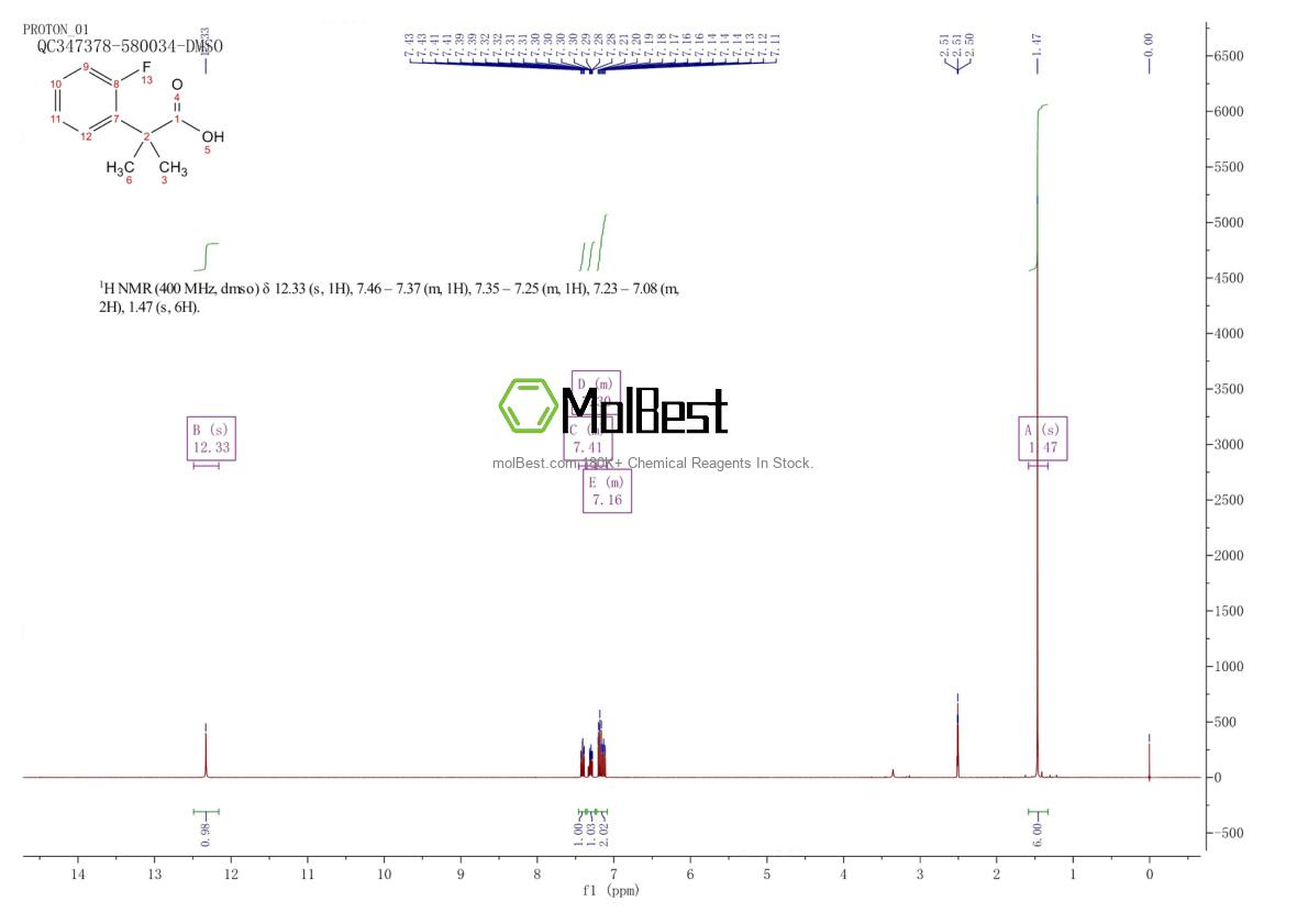 Physical sample testing spectrum (NMR) of 870849-49-3