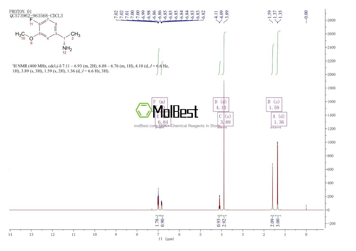 Physical sample testing spectrum (NMR) of 870849-59-5