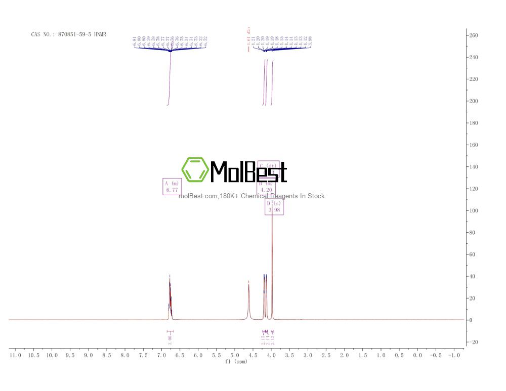 Physical sample testing spectrum (NMR) of 870851-59-5