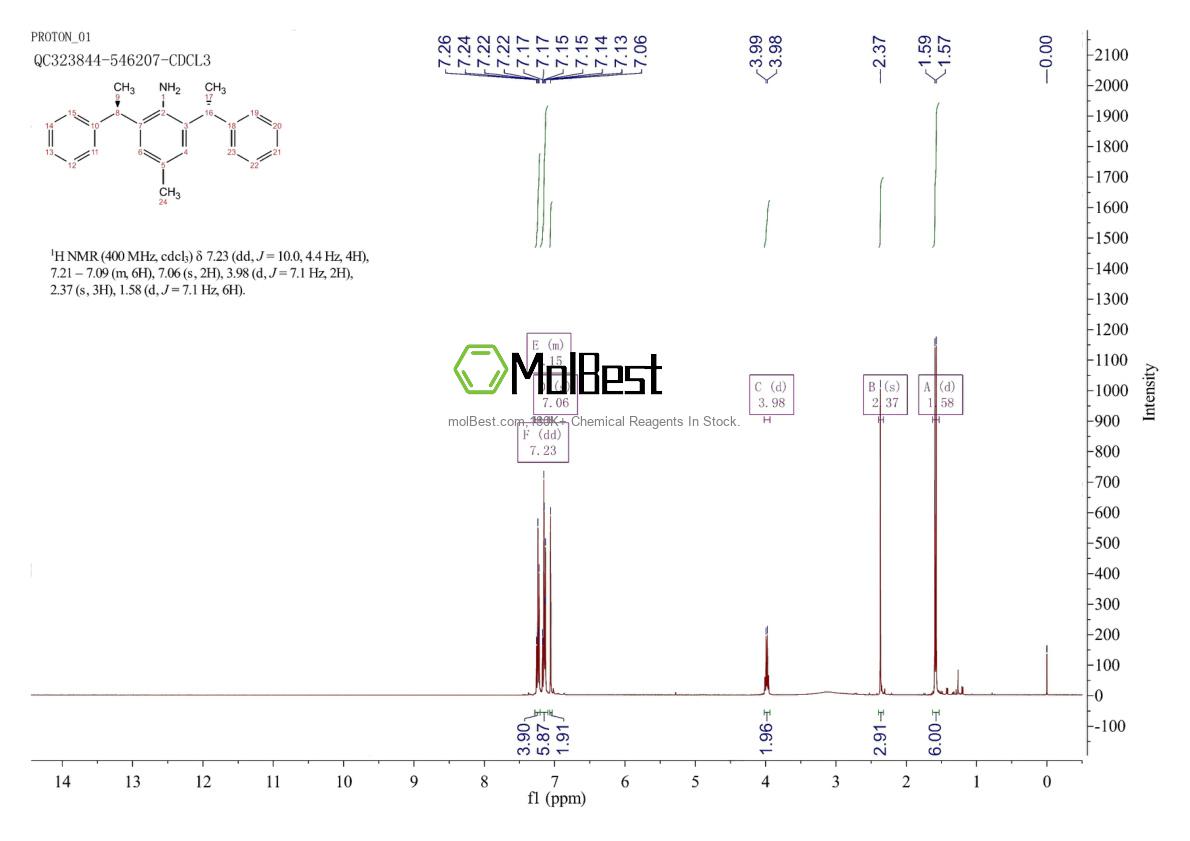 Physical sample testing spectrum (NMR) of 870859-37-3