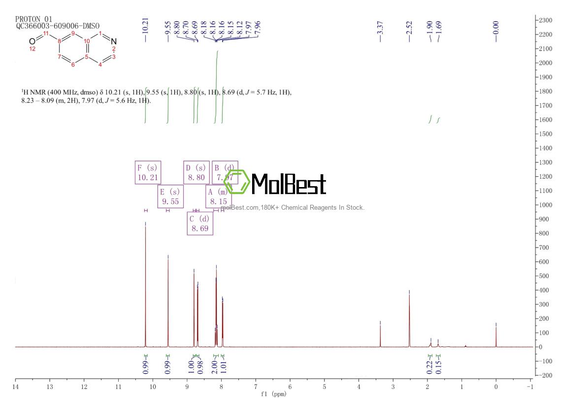 Physical sample testing spectrum (NMR) of 87087-20-5