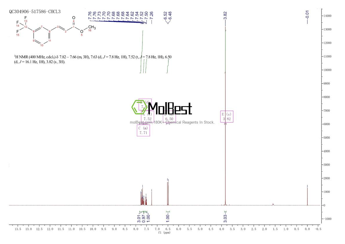 Physical sample testing spectrum (NMR) of 87087-35-2
