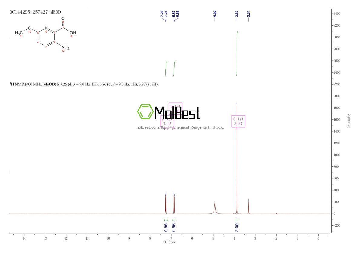 Physical sample testing spectrum (NMR) of 870971-19-0