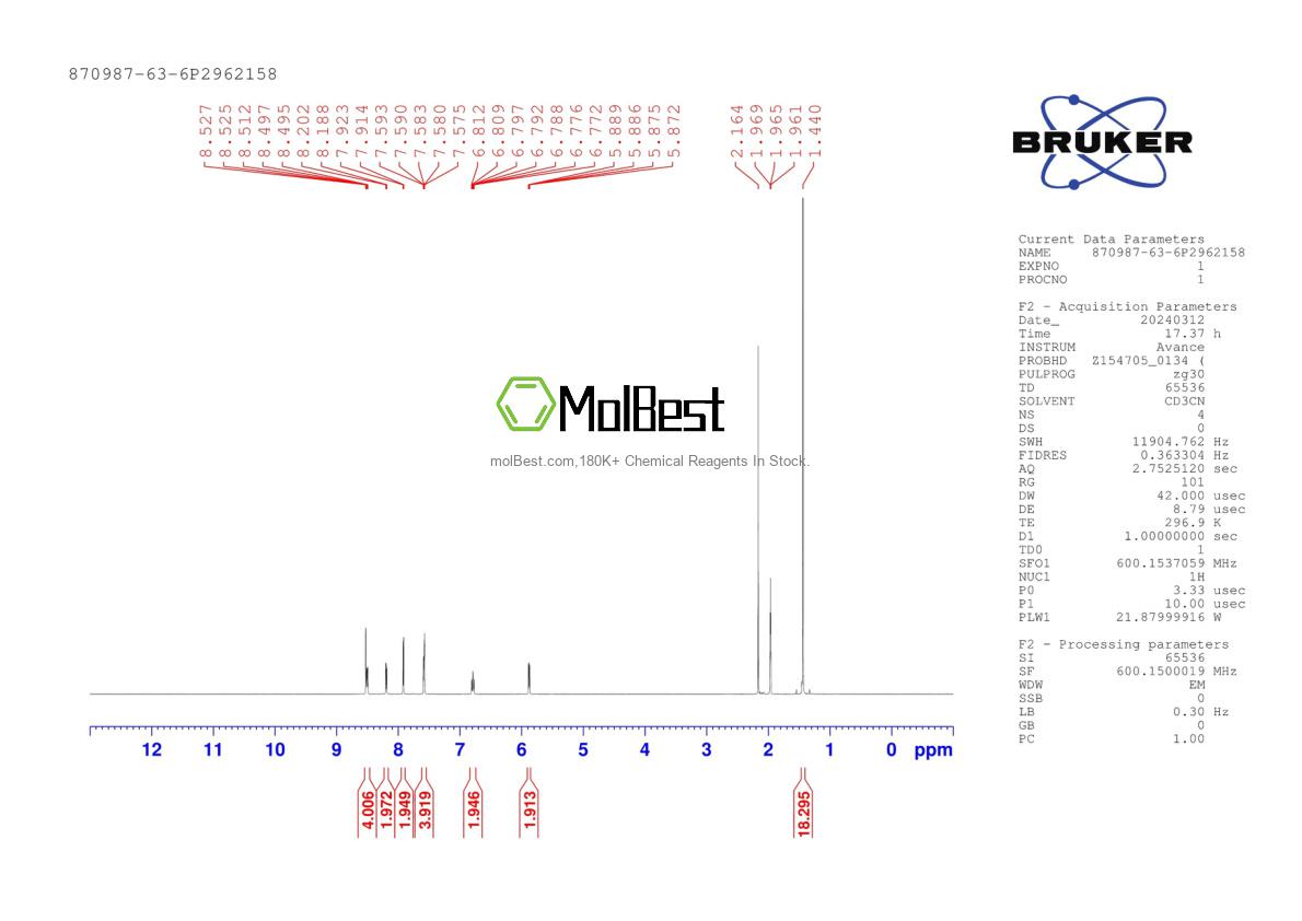 Physical sample testing spectrum (NMR) of 870987-63-6