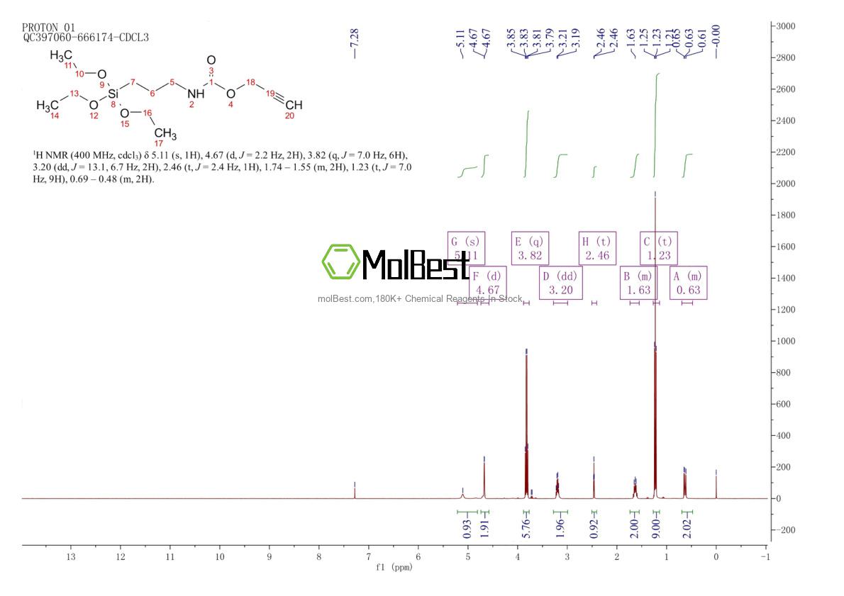 Physical sample testing spectrum (NMR) of 870987-68-1