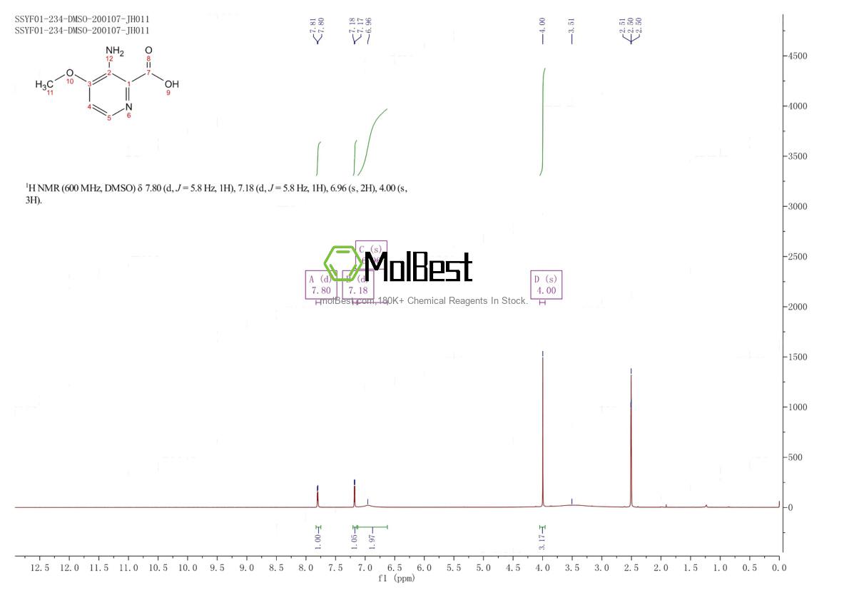 870997-76-5 fiziksel numune test spektrumu (NMR)