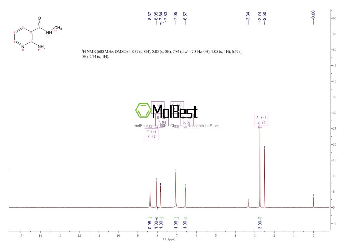 Phổ kiểm tra mẫu thực (NMR) của 870997-87-8