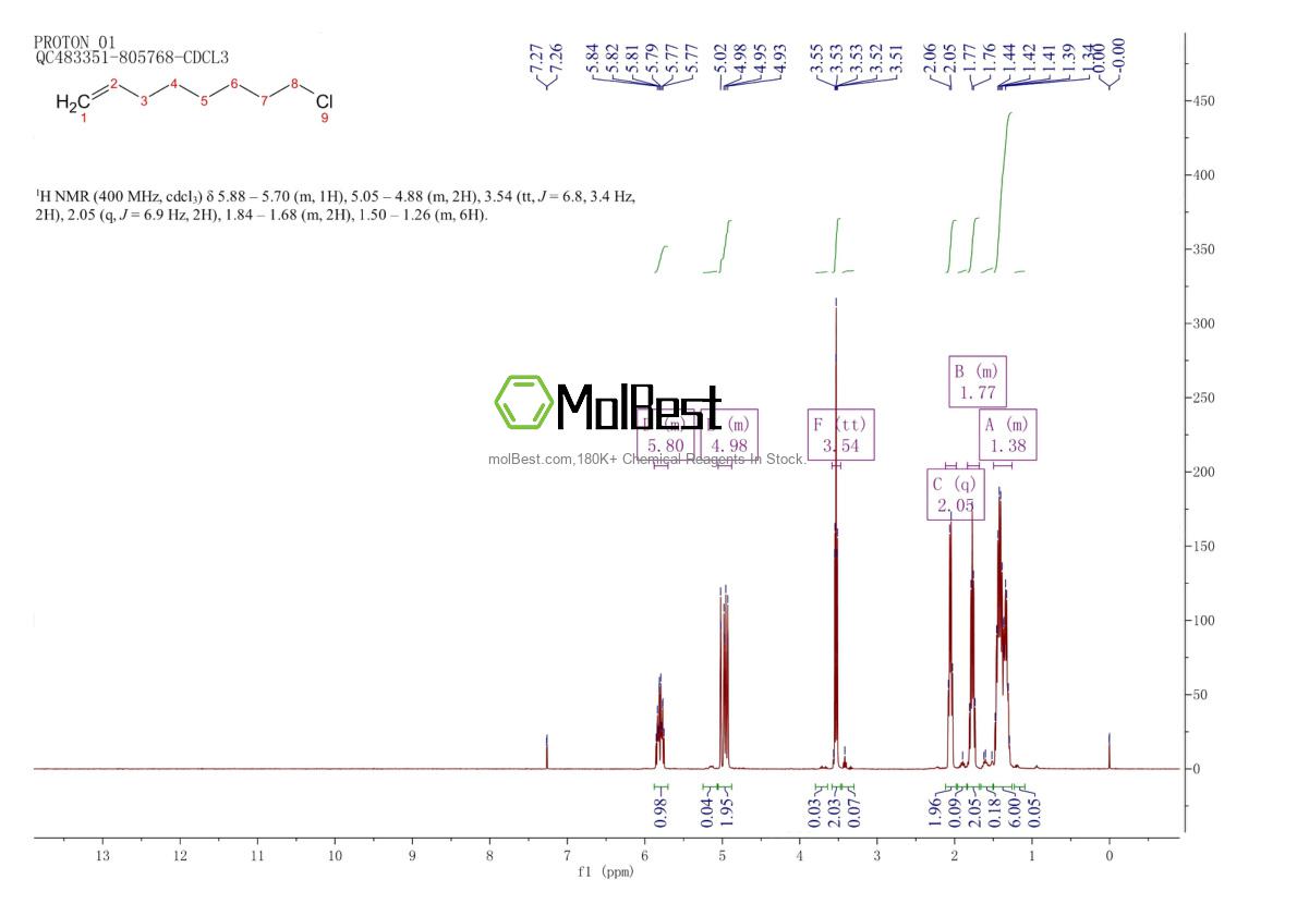 871-90-9 fiziksel numune test spektrumu (NMR)