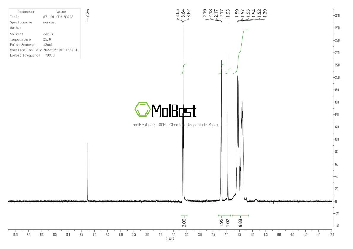 Physical sample testing spectrum (NMR) of 871-91-0