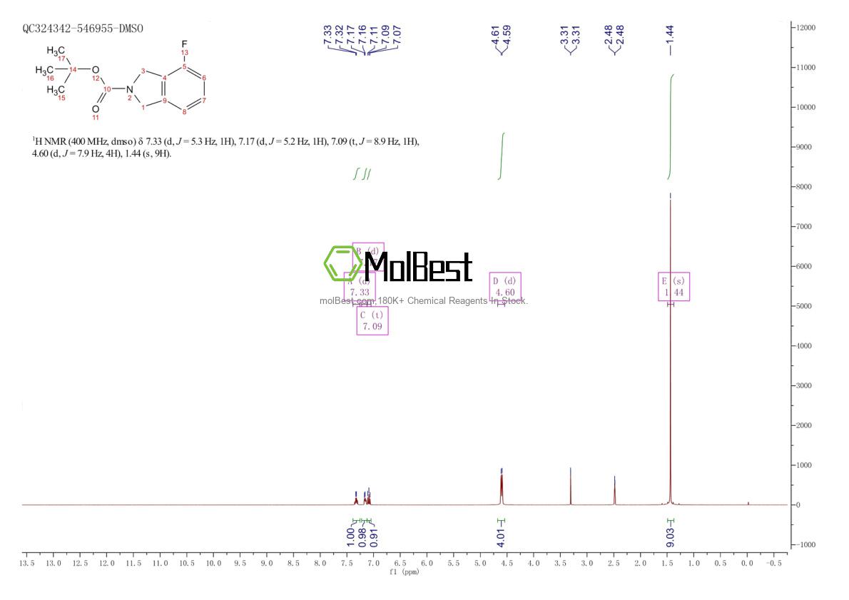 Physical sample testing spectrum (NMR) of 871013-93-3
