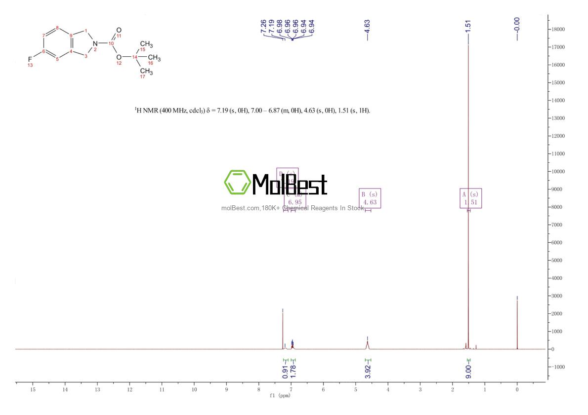 Physical sample testing spectrum (NMR) of 871013-94-4