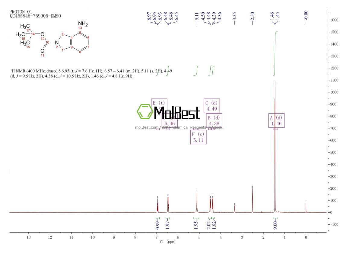Physical sample testing spectrum (NMR) of 871013-98-8