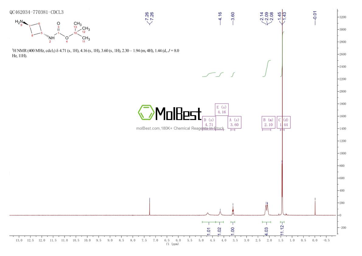 Physical sample testing spectrum (NMR) of 871014-19-6