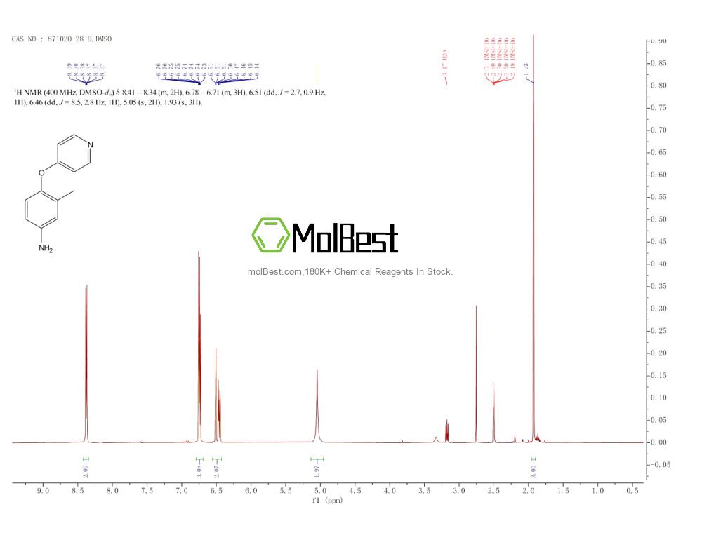 Physical sample testing spectrum (NMR) of 871020-28-9