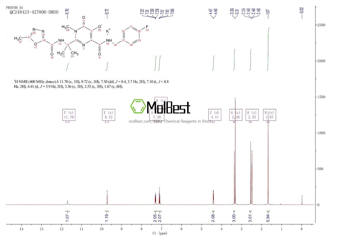 Physical sample testing spectrum (NMR) of 871038-72-1