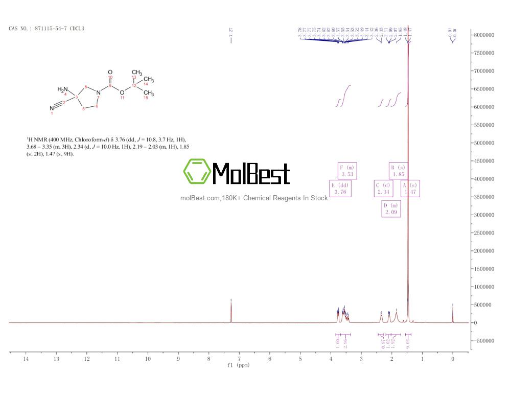 Physical sample testing spectrum (NMR) of 871115-54-7