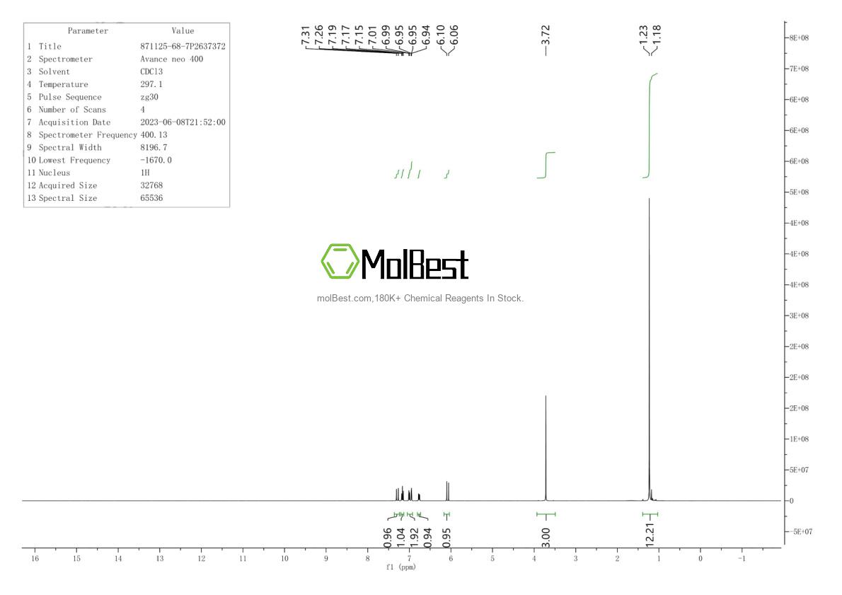 Physical sample testing spectrum (NMR) of 871125-68-7