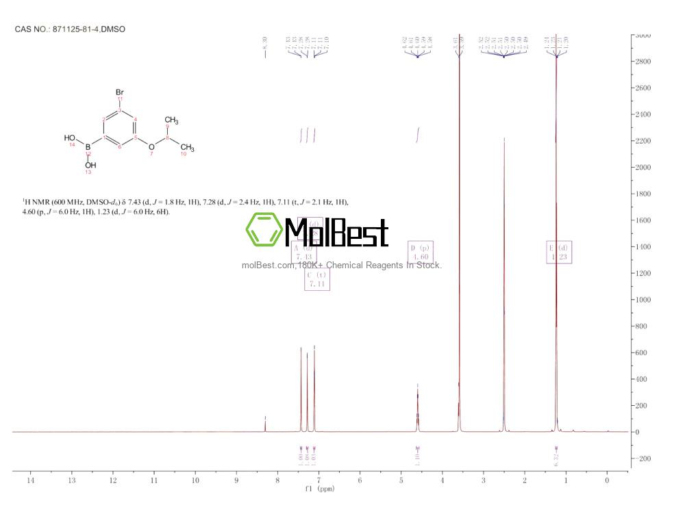 Physical sample testing spectrum (NMR) of 871125-81-4